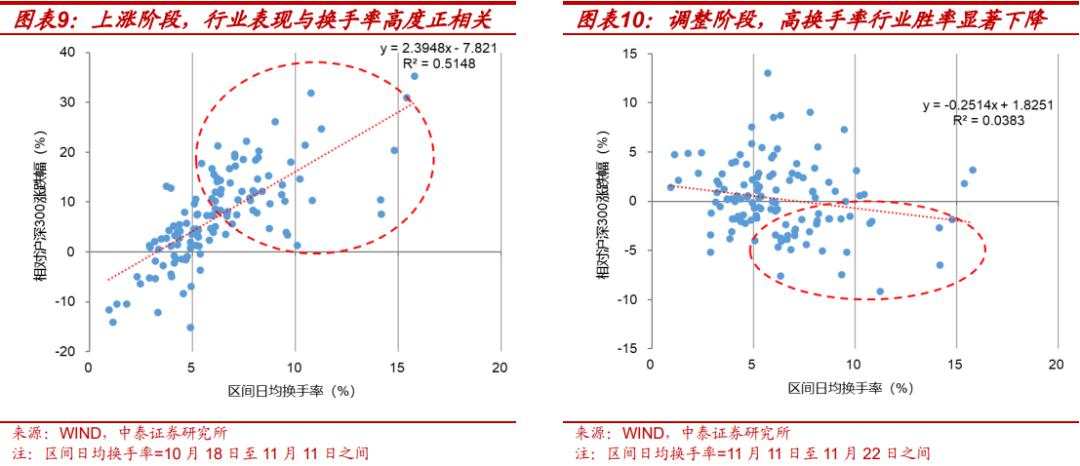 当前的行业“定价权”在谁手里？