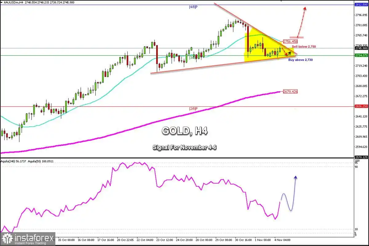 Sinyal Trading untuk EMAS (XAU/USD) pada 4-6 November 2024: beli di atas $2,730 (21 SMA - 3/8 Murray)