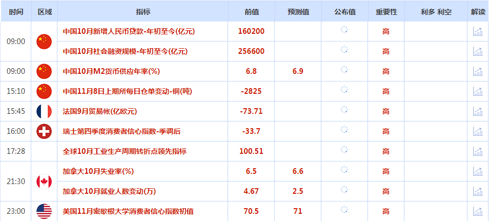 CWG资讯：美联储降息25个基点，美元周四显著下跌，黄金多头反攻金价收复2700 ​