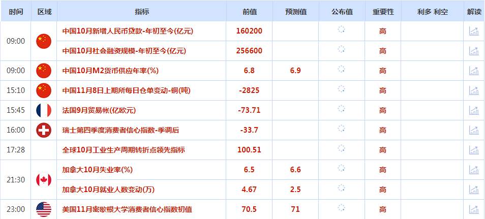 CWG资讯：美联储降息25个基点，美元周四显著下跌，黄金多头反攻金价收复2700 ​