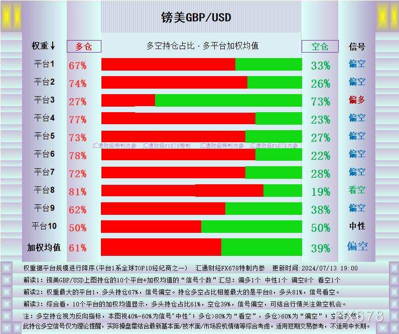 汇通 低点 财经 处在 特制 欧市