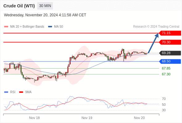 2024年11月20日-Trading Central每日策略午报