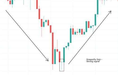 5 Candlestick Reversal Patterns Populer yang Harus Diketahui Setiap Trader