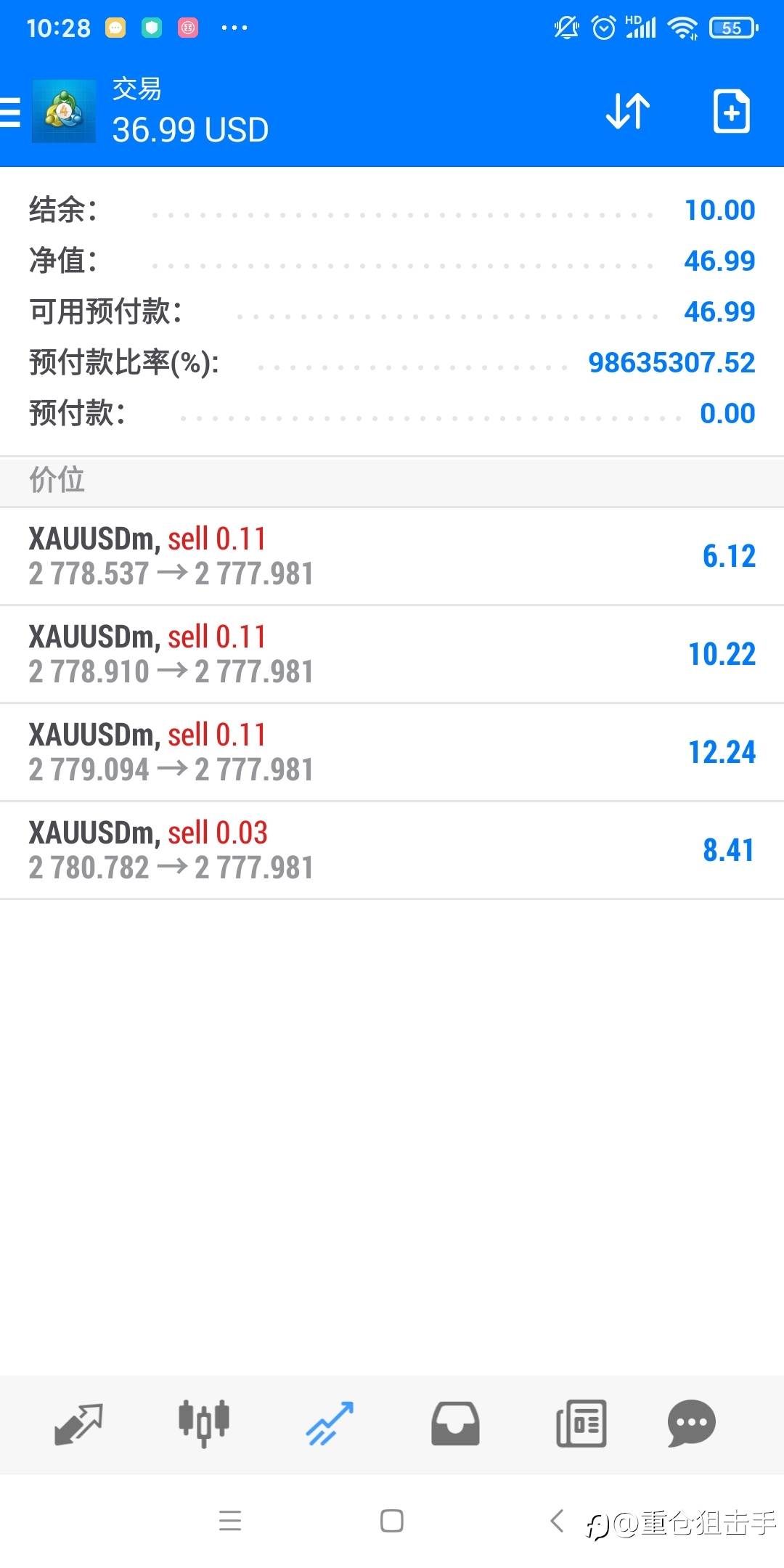 奇迹再现!丝血反杀!10月底,一周200倍小翻身。