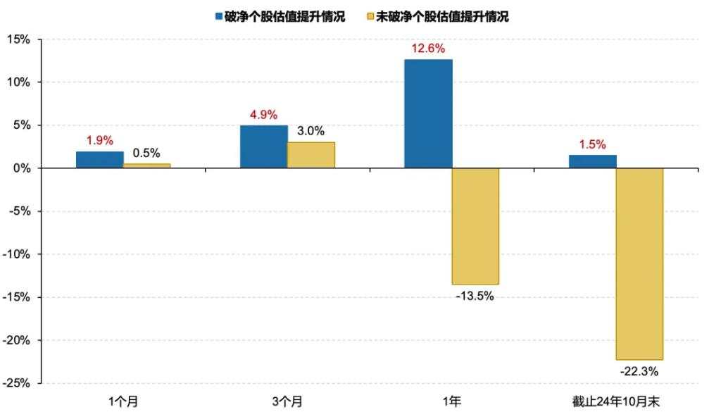 日股大力推进市值管理，能否让破净股逆袭？