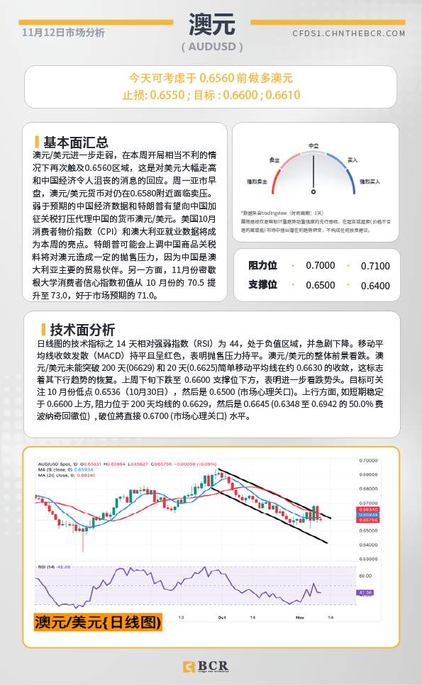 BCR每日早评及分析-2024年11月12日