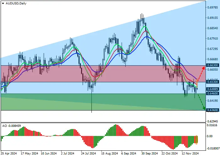 AUD/USD: PERTUMBUHAN EKONOMI AMERIKA MELAMBAT