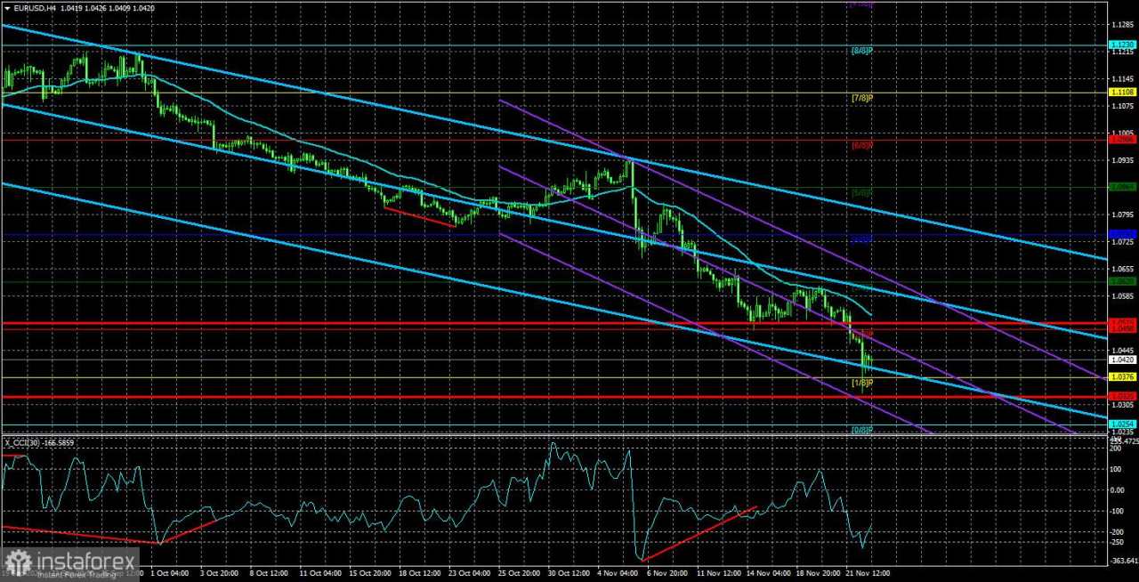 Tinjauan EUR/USD. Pratinjau Mingguan: Kejatuhan Euro Berlanjut