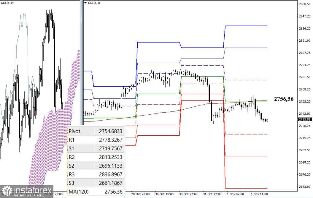 GOLD – Analisis Teknikal