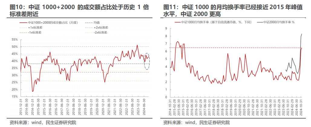 如何理解周五A股的大跌？