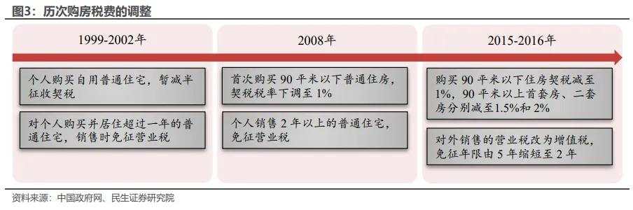 房地产税收新政影响几何？