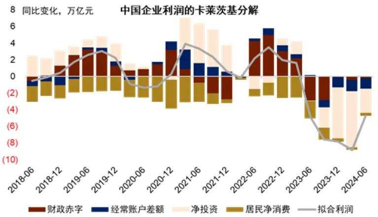 中金2025年展望：走向“半通胀”