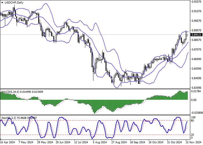 USD/CHF: Swiss industrial companies report decline in orders and sales