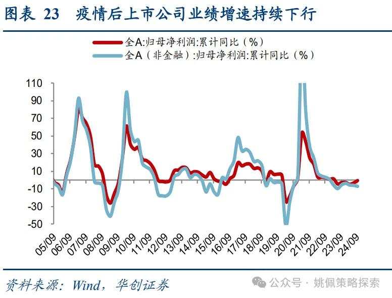 面子还是里子？汇率&利率双刃剑