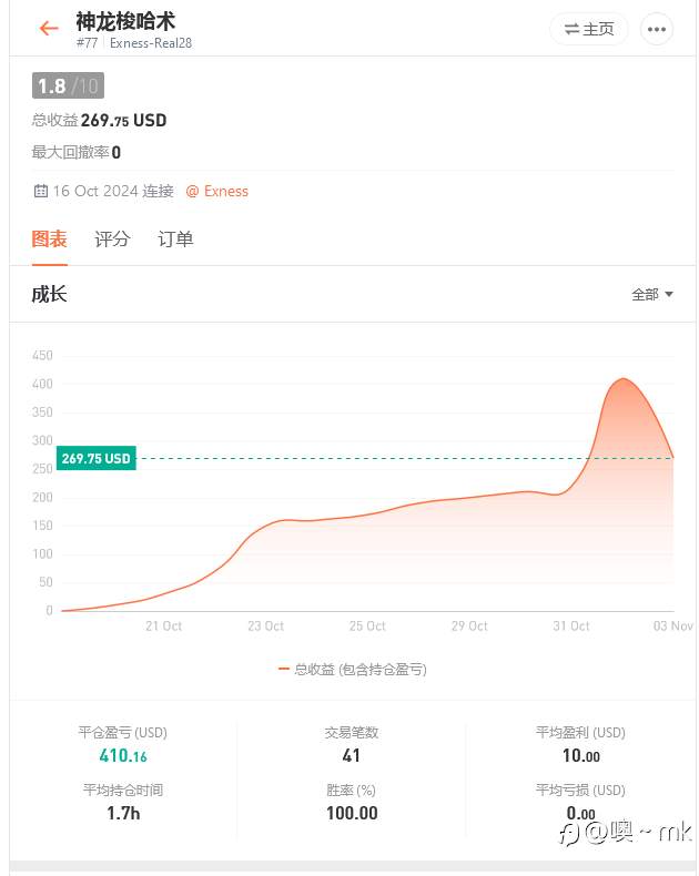 S15交易大赛11月3日赛事周报