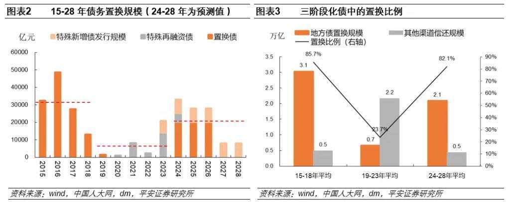 人大会财政方案的预期差在哪里？