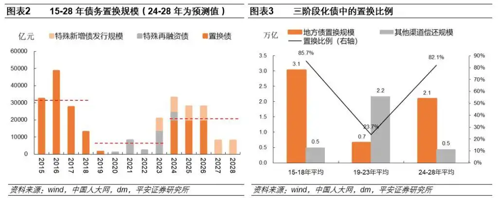 人大会财政方案的预期差在哪里？