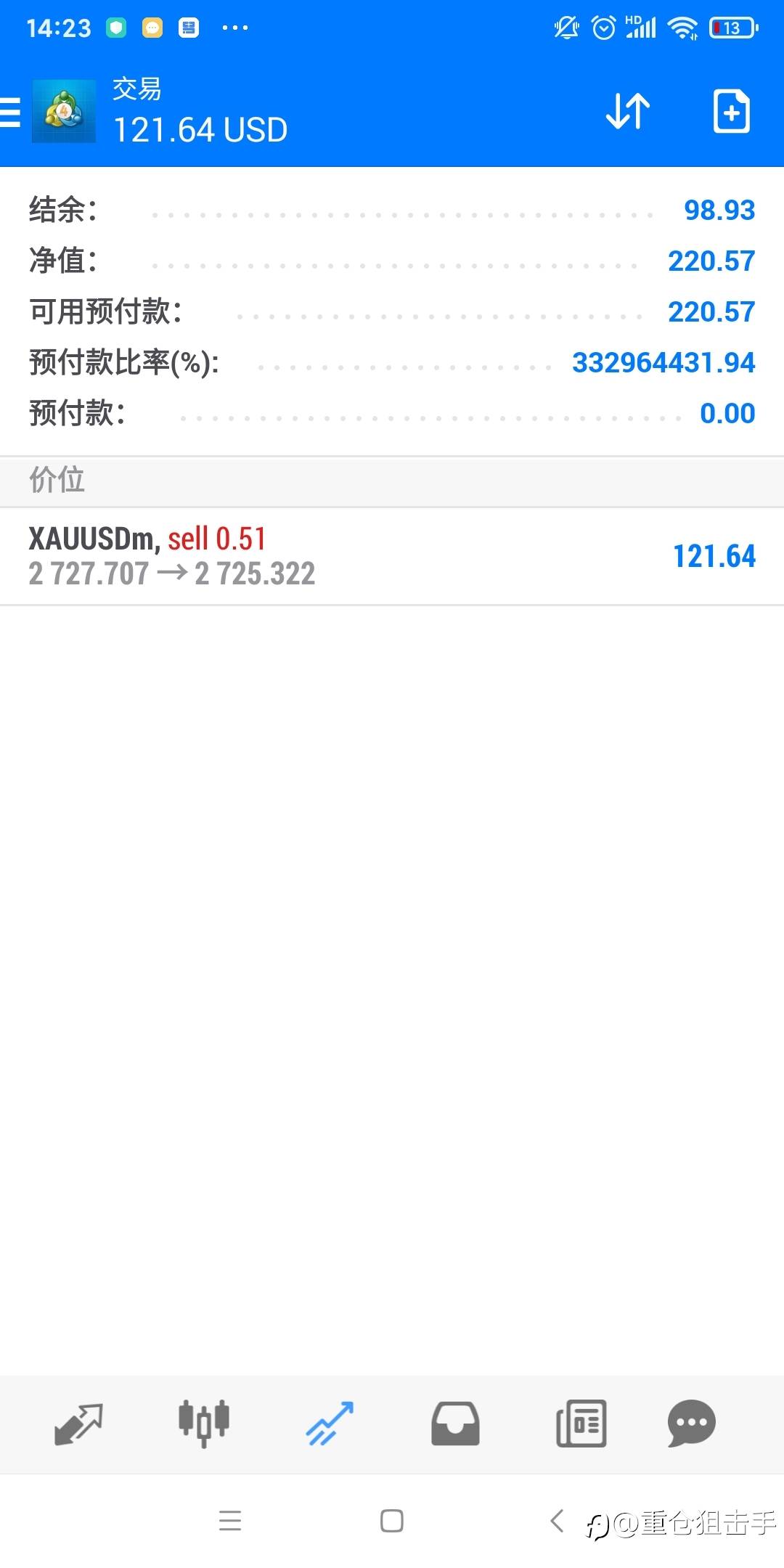 奇迹再现!丝血反杀!10月底,一周200倍小翻身。