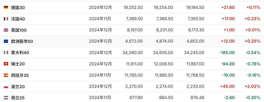 美国大选决战日！美股期指小幅上涨，比特币涨逾1%，美元、美债、金价持稳