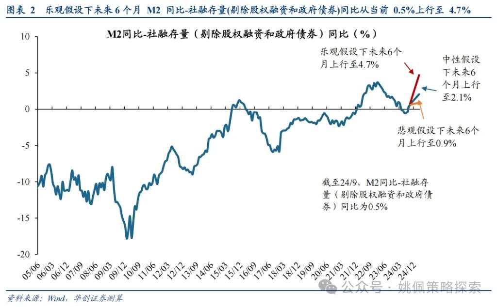 华创：涨幅可能不止于此