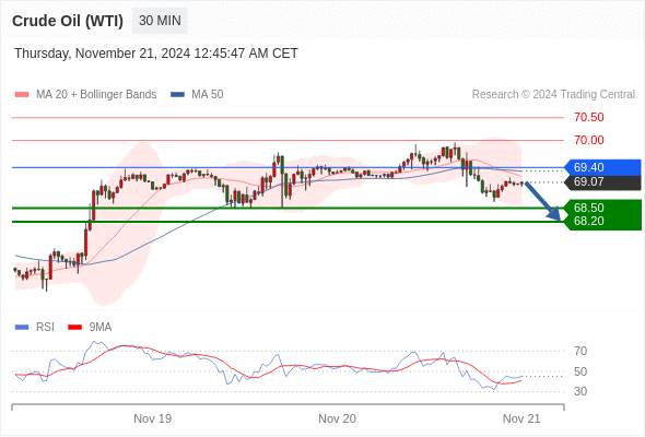 2024年11月21日-Trading Central每日策略早报