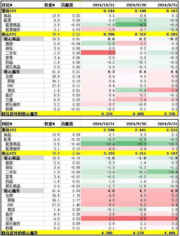 暴涨的美元，何时是头？