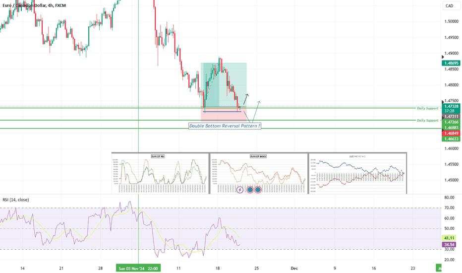 EURCAD Long