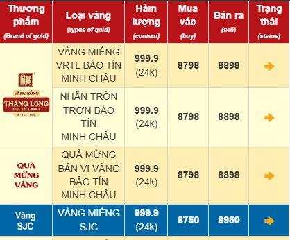 Giá vàng SJC, giá vàng nhẫn hôm nay ngày 3/11