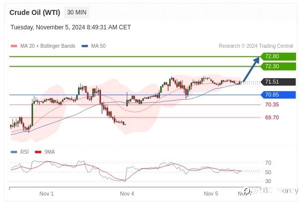 TradingCentral每日分析:欧美黄金原油