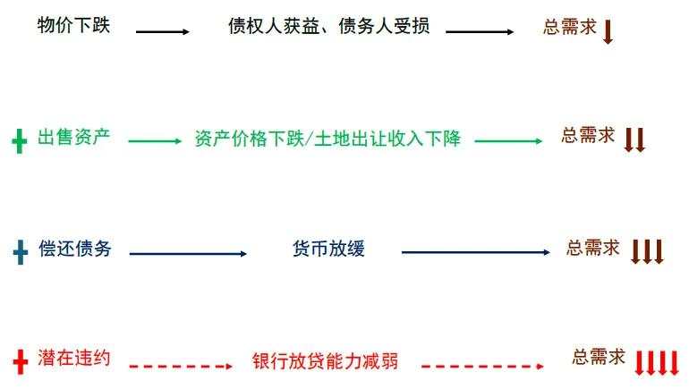 中金2025年展望：走向“半通胀”