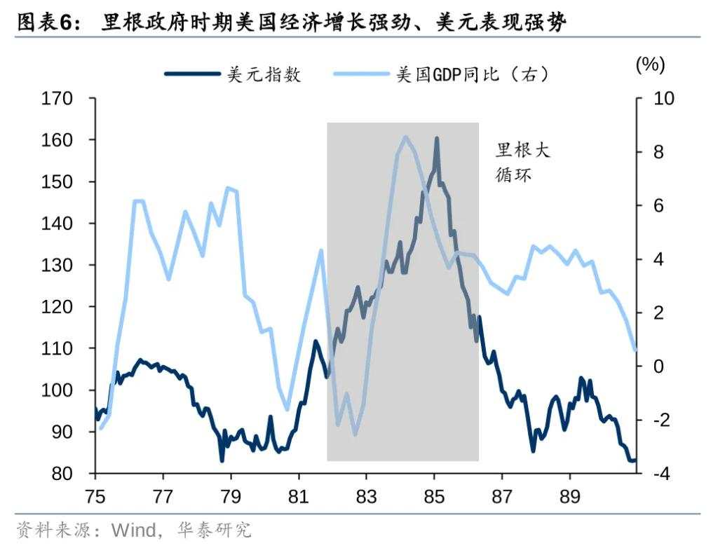 从美元循环视角看特朗普2.0