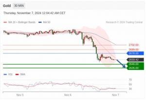 11.7TradingCentral 行情分析（免费提供指标）