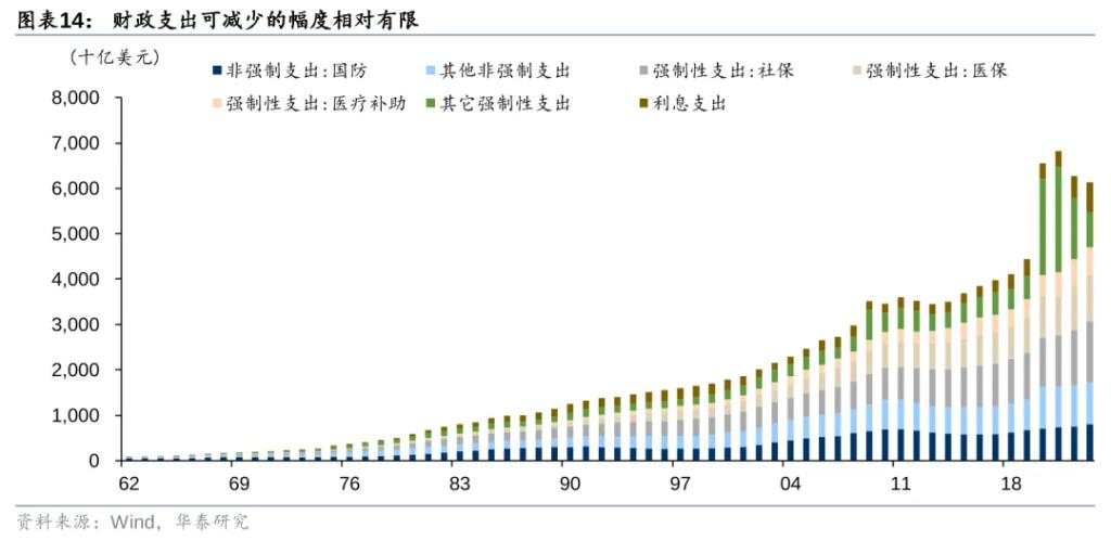 从美元循环视角看特朗普2.0