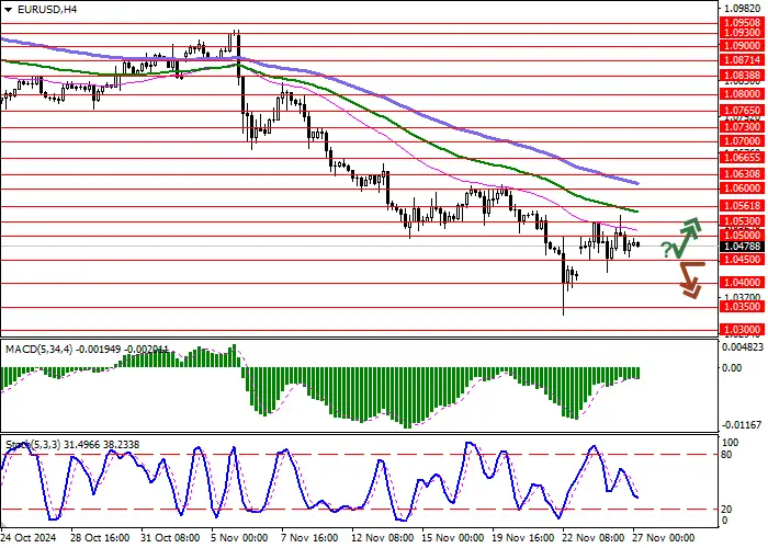 EUR/USD: ANGGOTA DEWAN ADMINISTRATIF ECB, MÁRIO CENTENO,
