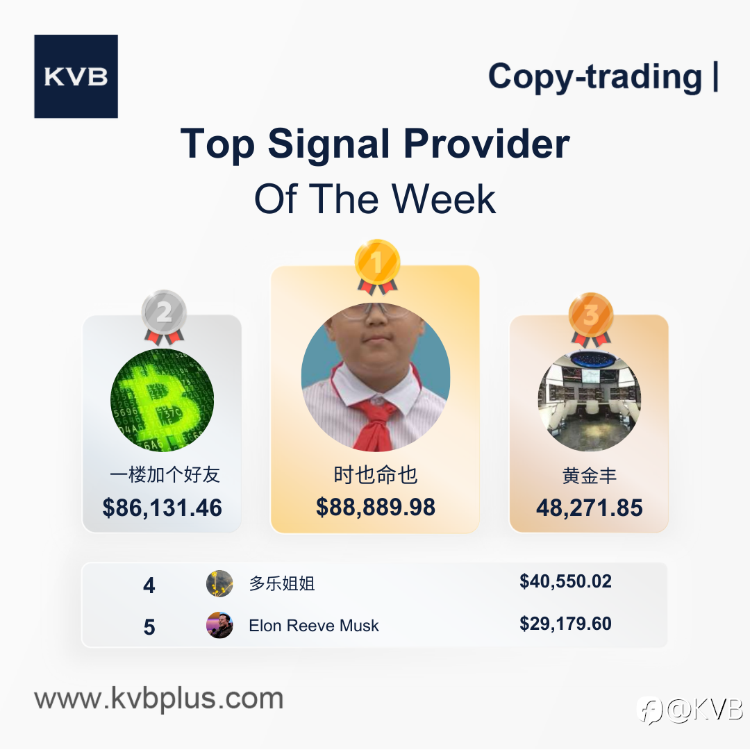 Meet Our Top Signal Provider of the Week! 🎉👏🏻