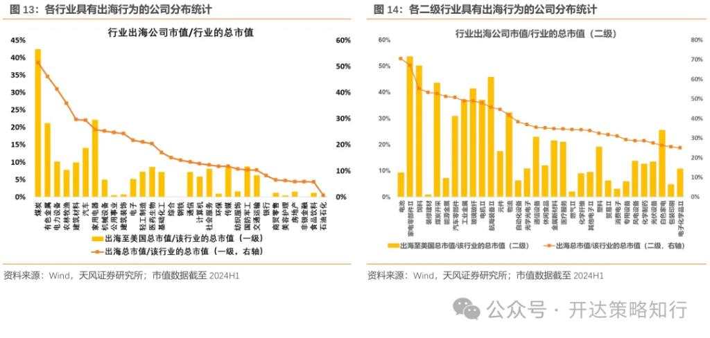 关税压力下的突围路径