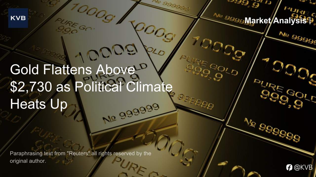 📈 Market Analysis: Gold Flattens Above $2,730 as Political Climate Heats Up