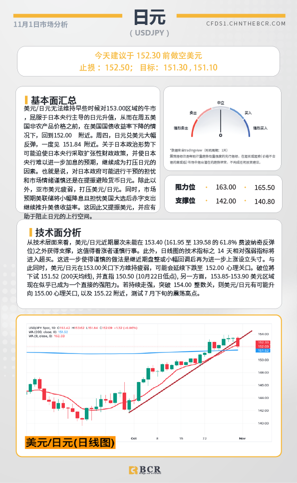 BCR每日早评及分析-2024年11月4日