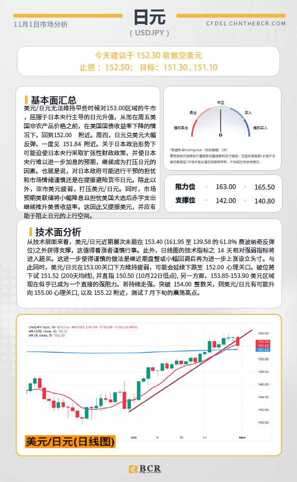 BCR每日早评及分析-2024年11月4日