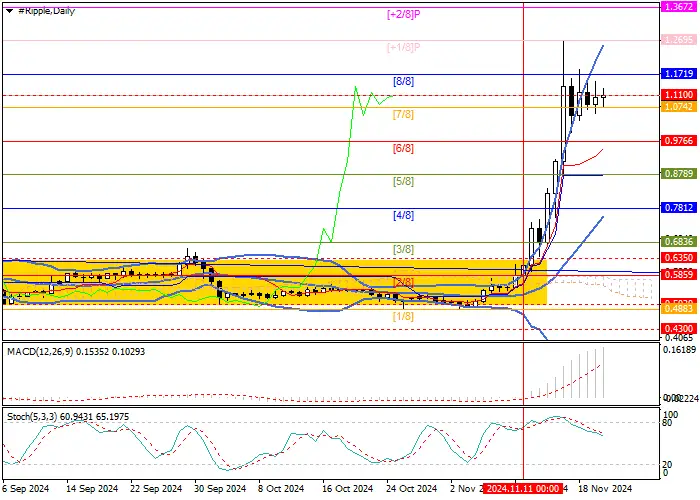 XRP/USD: ANALISIS TEKNIS