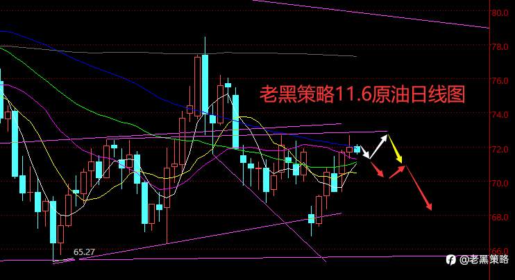 老黑策略：11.6外汇、黄金、原油分析策略