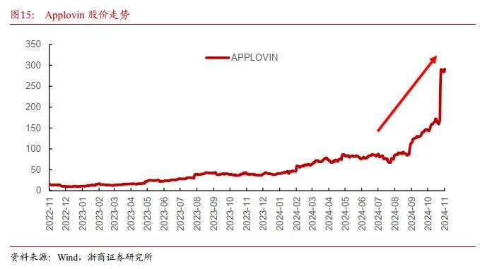 AI产业链行情走到哪了