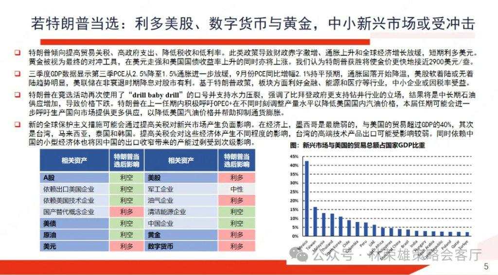 特朗普归来：2017-2020年A股复盘