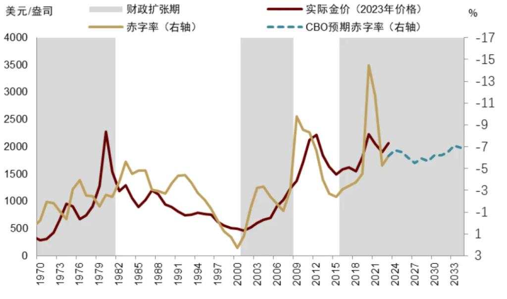 中金：黄金长期最终的风险是AI