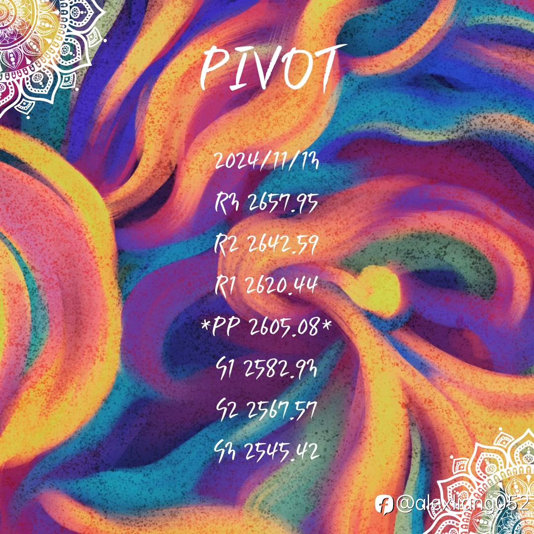 1113黄金PIVOT