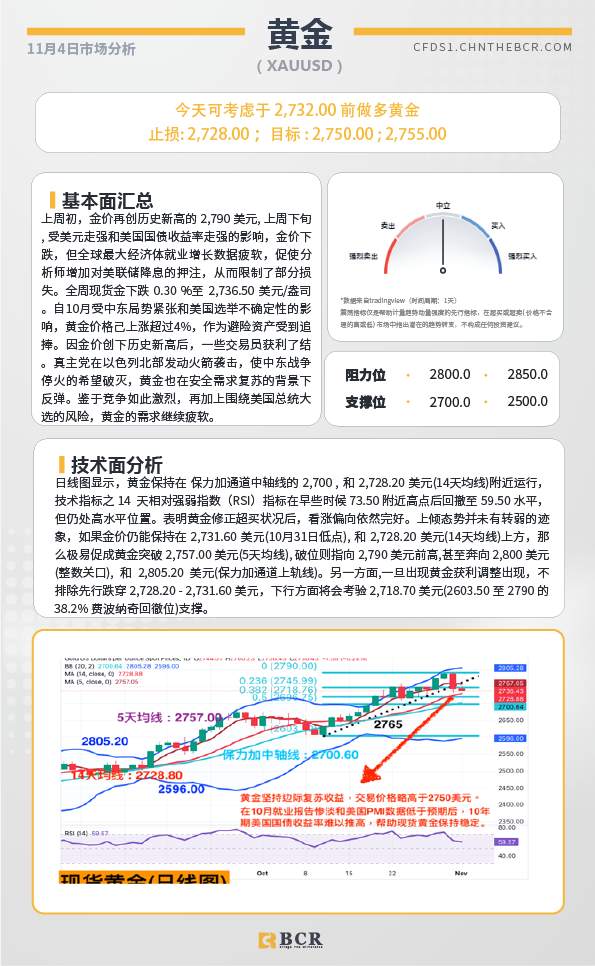 BCR每日早评及分析-2024年11月4日