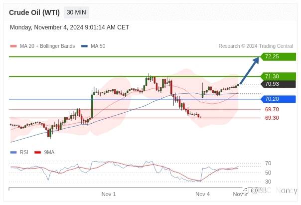 TradingCentral每日分析:欧美黄金原油