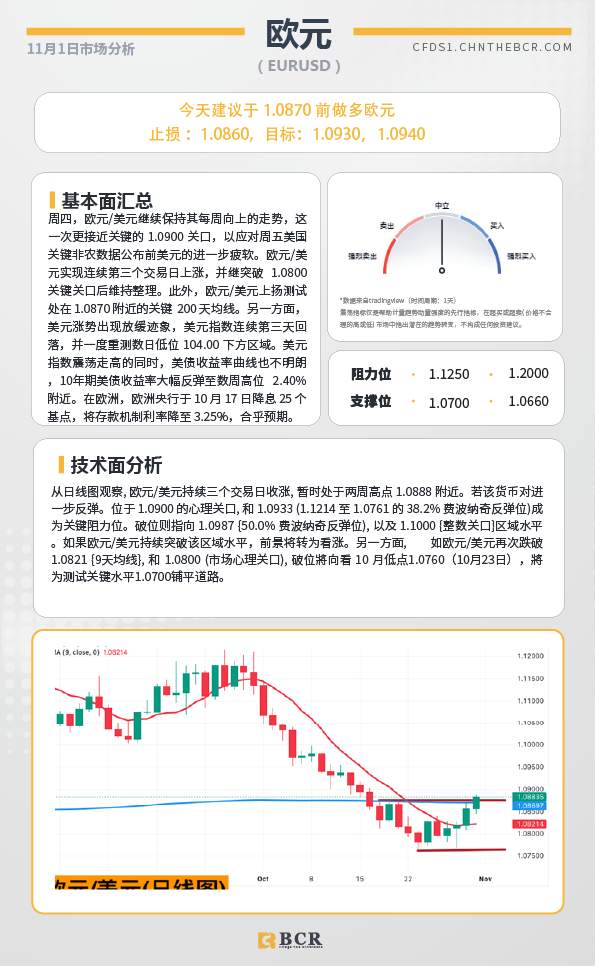 BCR每日早评及分析-2024年11月4日