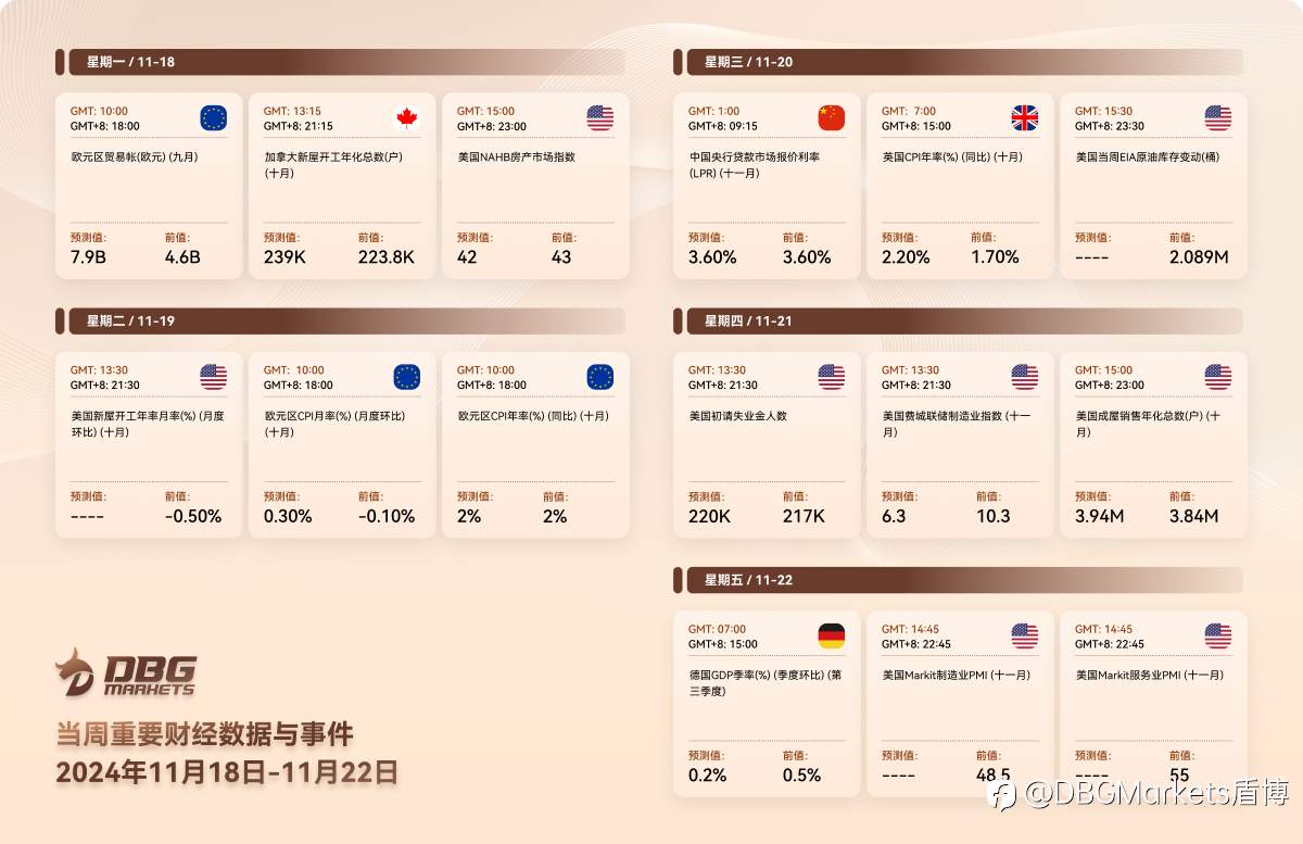 2024年11月18日-11月22日当周重要财经数据与事件