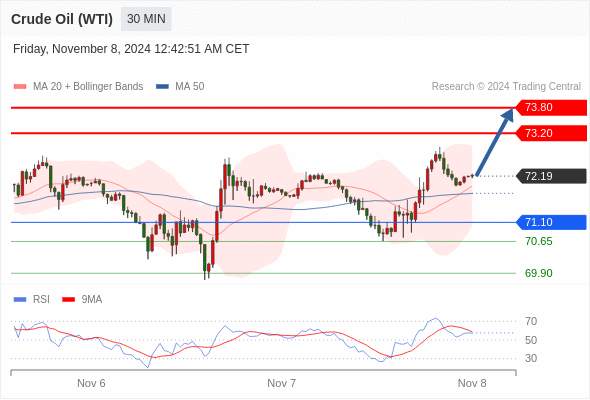 2024年11月8日-Trading Central每日策略早报